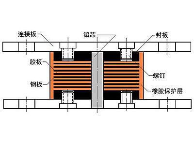 碧江区抗震支座施工-普通板式橡胶支座厂家